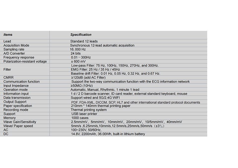 Technique Specification