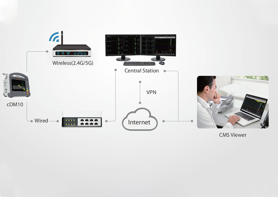 Practical IT solution
