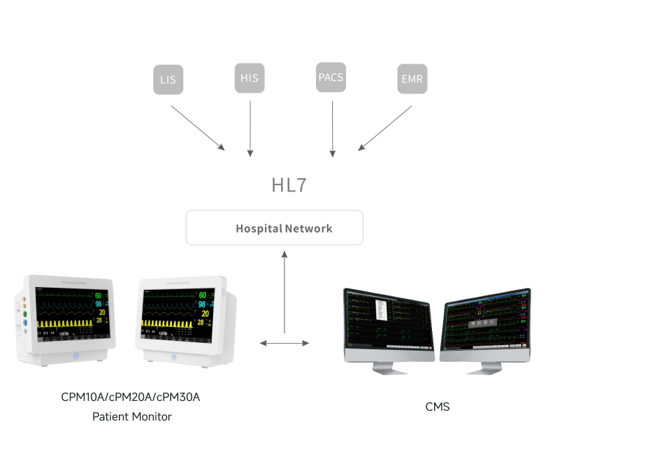 Central Clear Monitoring with Le Medical's High-end Series